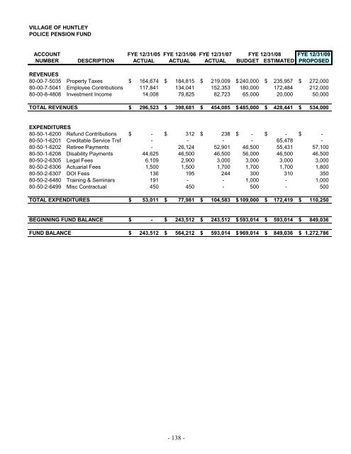 2009 Annual Operating and Capital Budget - Village of Huntley