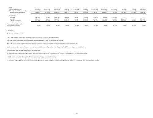 2009 Annual Operating and Capital Budget - Village of Huntley