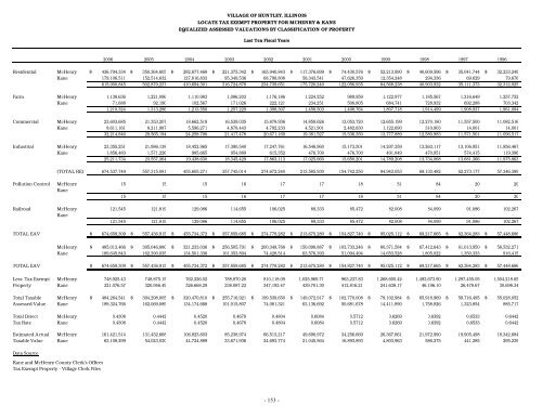 2009 Annual Operating and Capital Budget - Village of Huntley