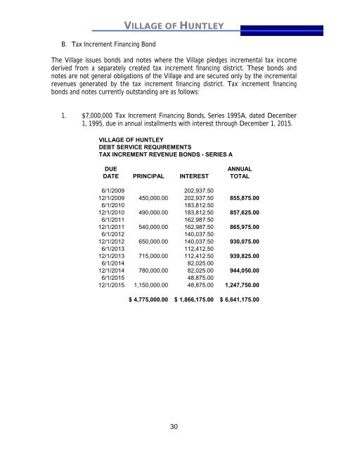 2009 Annual Operating and Capital Budget - Village of Huntley