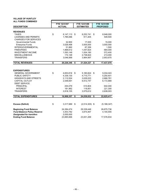 2009 Annual Operating and Capital Budget - Village of Huntley