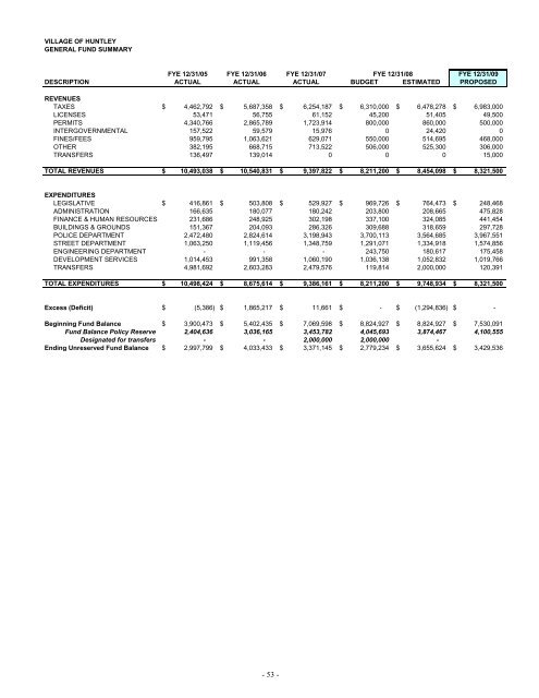 2009 Annual Operating and Capital Budget - Village of Huntley
