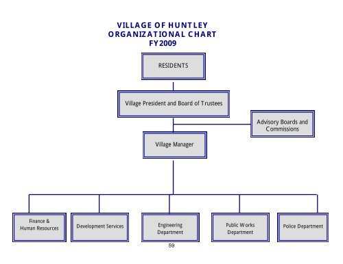 2009 Annual Operating and Capital Budget - Village of Huntley