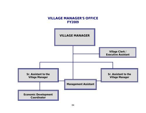 2009 Annual Operating and Capital Budget - Village of Huntley