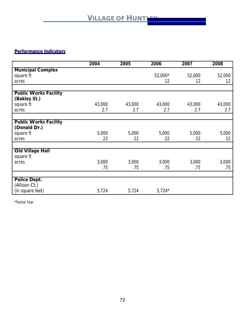 2009 Annual Operating and Capital Budget - Village of Huntley