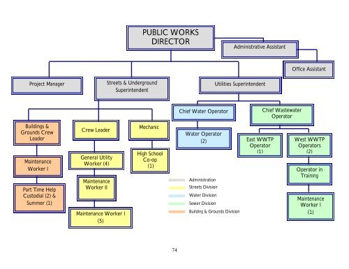 2009 Annual Operating and Capital Budget - Village of Huntley