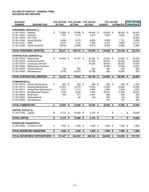 2009 Annual Operating and Capital Budget - Village of Huntley