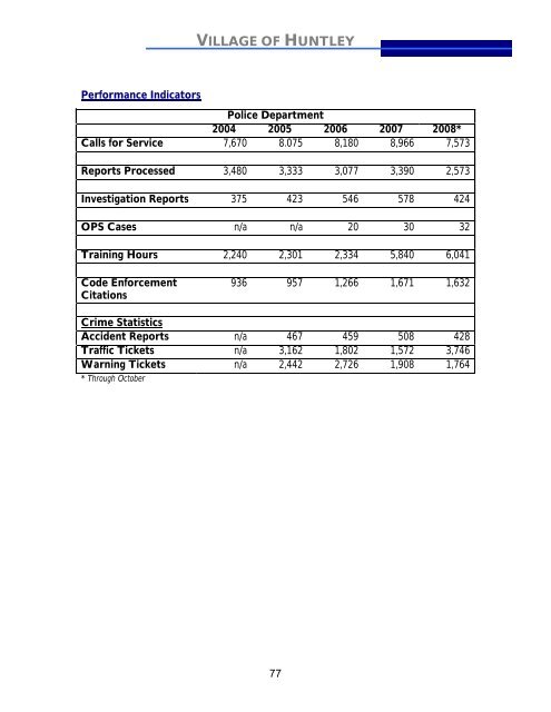 2009 Annual Operating and Capital Budget - Village of Huntley