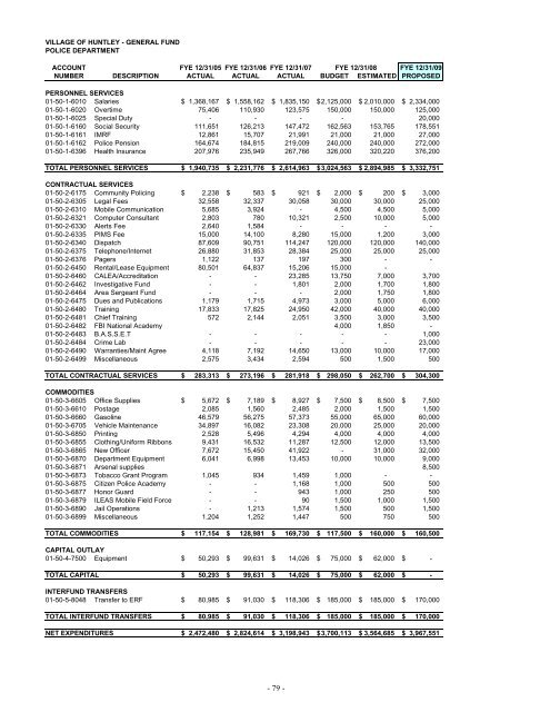 2009 Annual Operating and Capital Budget - Village of Huntley