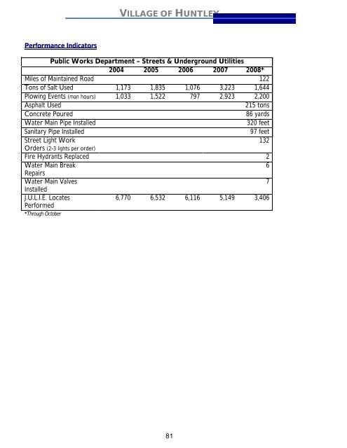 2009 Annual Operating and Capital Budget - Village of Huntley