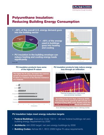 Polyurethane Insulation: Reducing Building Energy ... - Huntsman