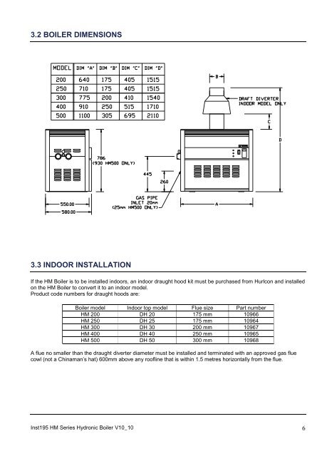 HM Series Hydronic Boiler.pdf - Hurlcon Heating