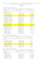 RCI Results - HurdleCentral.com