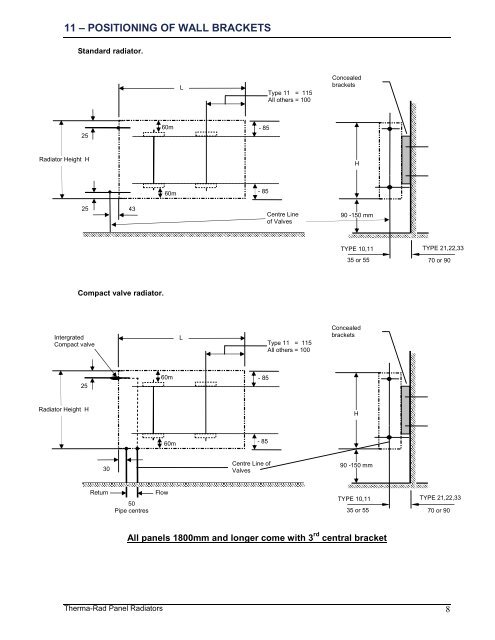 Therma - Rad Draft.pdf - Hurlcon Heating