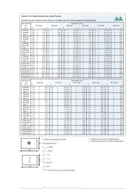 1 HANDBUCH ÜBER FINNISCHES SPERRHOLZ