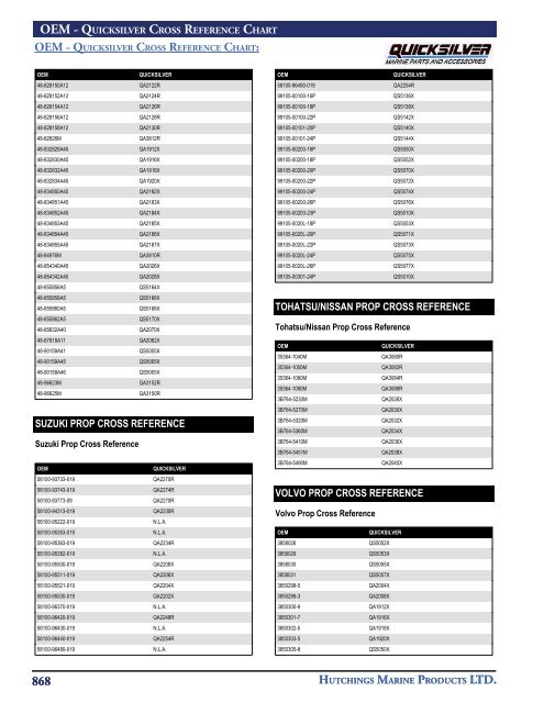 Tohatsu Propeller Chart