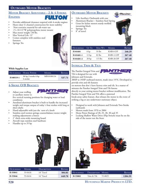 Electronic Mounts - Panther Marine Products