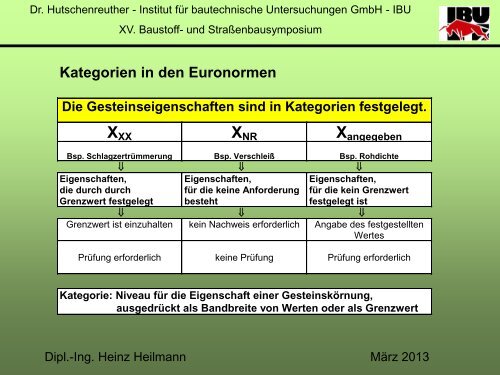 Neues aus der Welt der GesteinskÃ¶rnungen.pdf