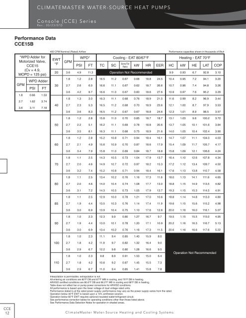 CONSOLE (CCE) SERIES - HVAC Tech Support