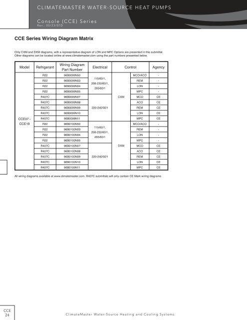 CONSOLE (CCE) SERIES - HVAC Tech Support