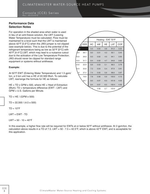 CONSOLE (CCE) SERIES - HVAC Tech Support