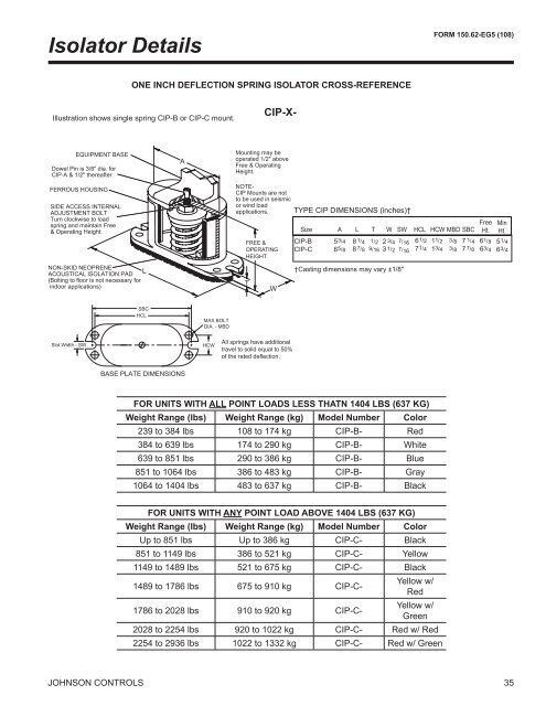 YLAA - HVAC Tech Support