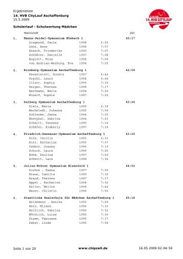 Schulmannschaftswertung Mädchen - HVB-Citylauf Aschaffenburg