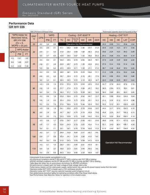 GENESIS STANDARD (GR) SERIES - HVAC Tech Support