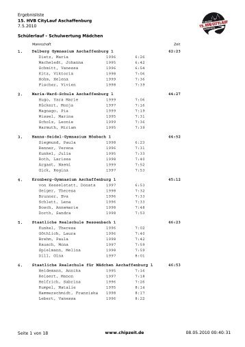 Schulmannschaftswertung Mädchen - HVB-Citylauf Aschaffenburg