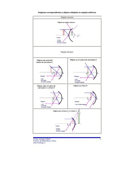 Espejos - imÃ¡genes - Ejercicios de fÃ­sica y matemÃ¡tica