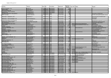 Ejendomsoversigt - 2013 (040613).XLSX - Hvidovre Kommune