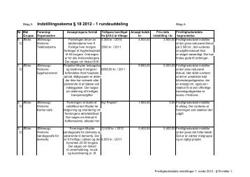 Bilag A FrivillighedsrÃ¥dets Â§ 18-indstillinger_runde 1-2012