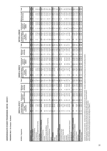 Annual Statistics 2010-2O11 - Heriot-Watt University