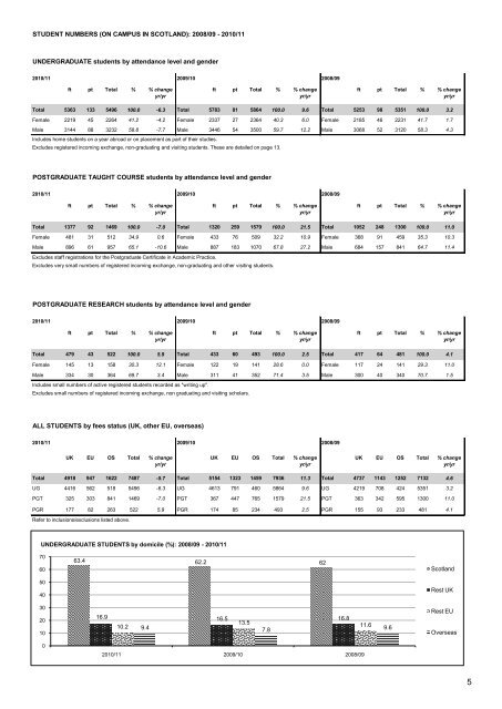 Annual Statistics 2010-2O11 - Heriot-Watt University