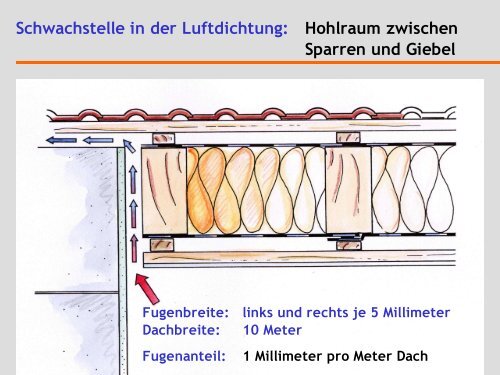 Luftdichtheit