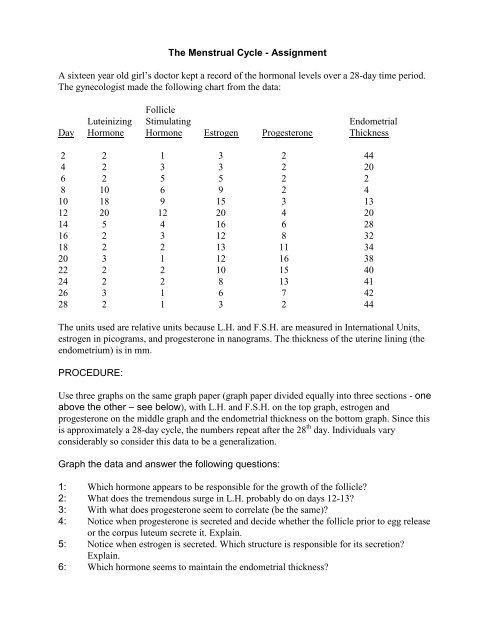 Endometrial Lining Thickness Chart