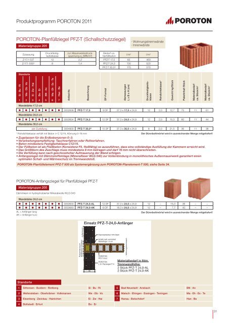 Produkt- programm POROTON 2011 - EnEV-Service