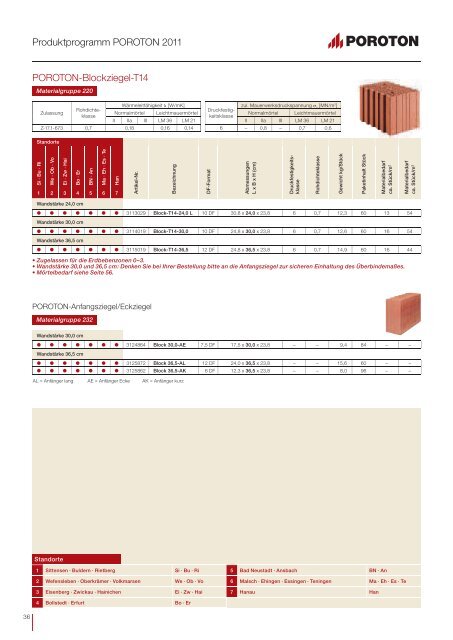 Produkt- programm POROTON 2011 - EnEV-Service