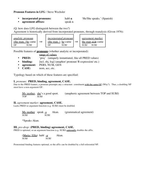 Pronoun Features in LFG / Steve Wechsler • incorporated pronouns ...