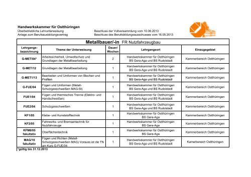 ÃLU Metallbauer alle FR.pdf - Handwerkskammer fÃ¼r OstthÃ¼ringen