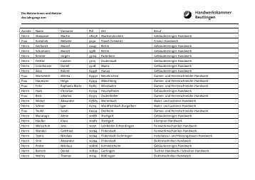 Liste aller Meisterinnen und Meister - Deutsche Handwerks Zeitung
