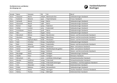 Liste aller Meisterinnen und Meister - Deutsche Handwerks Zeitung