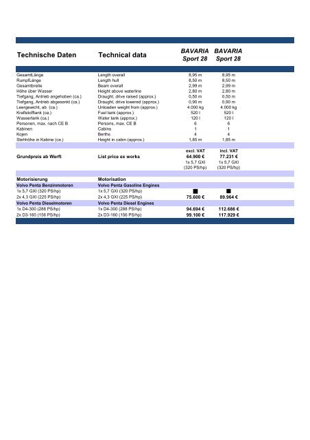 Technische Daten Technical data - Bavaria-yachting.gr