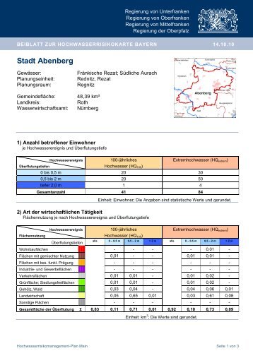 Stadt Abenberg - Hwrmp-main.de