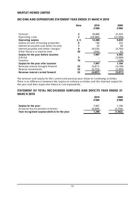 Martlet Homes Limited - Hyde Housing Association