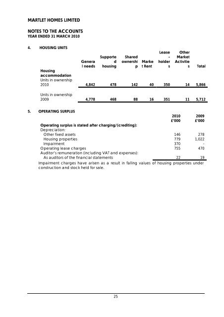 Martlet Homes Limited - Hyde Housing Association