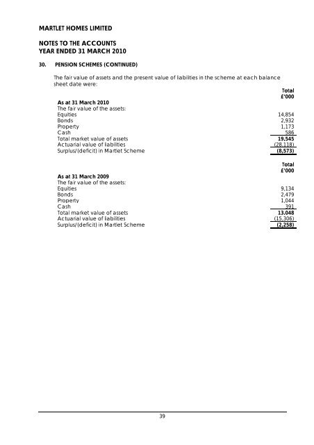 Martlet Homes Limited - Hyde Housing Association