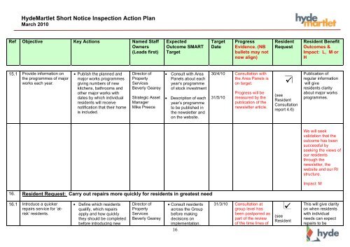 HydeMartlet SNI Action Plan - Hyde Housing Association