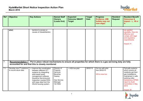 HydeMartlet SNI Action Plan - Hyde Housing Association