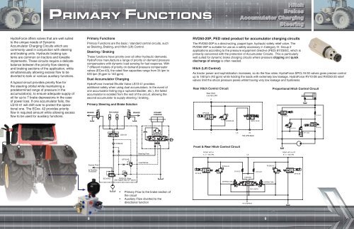 for TRACTORS - HydraForce